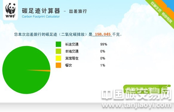 分析各國對碳足跡有哪些規(guī)范?