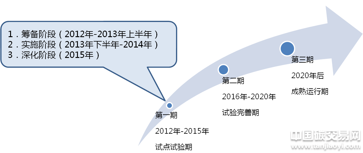 廣東省碳排放權(quán)交易試點(diǎn)工作最新進(jìn)展情況匯總盤點(diǎn)