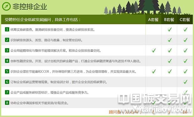 “企業(yè)碳顧問助力增強企業(yè)綠色競爭力”
