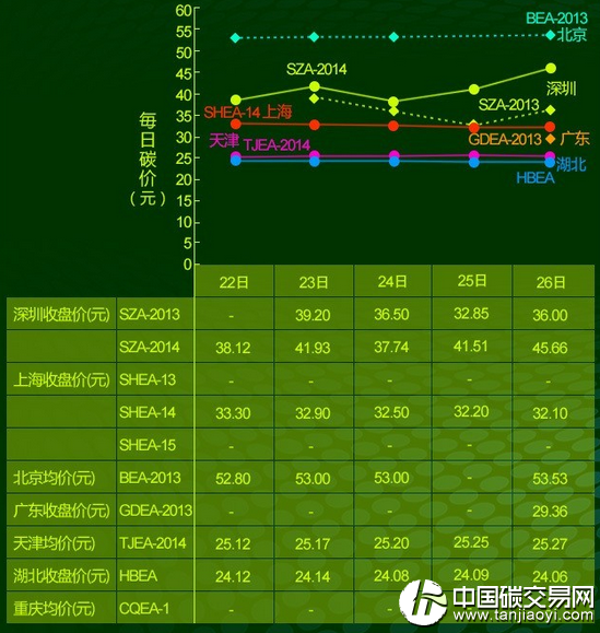 中國碳市場周報