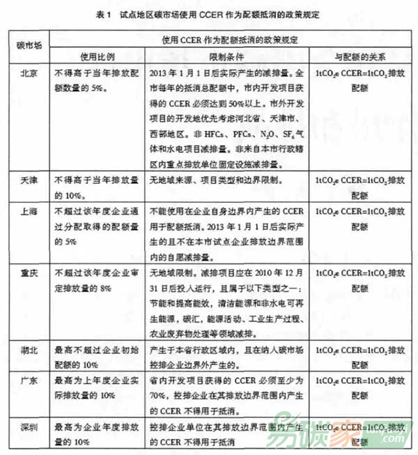 CCER交易在全國(guó)碳市場(chǎng)中的作用和挑戰(zhàn)