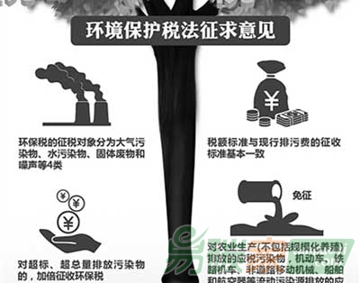 “環(huán)境保護(hù)稅如何設(shè)置更合理？”