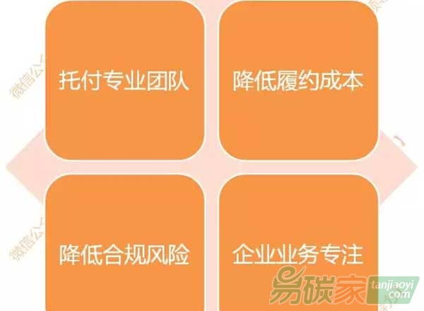 控排企業(yè)如何進行碳資產(chǎn)管理？