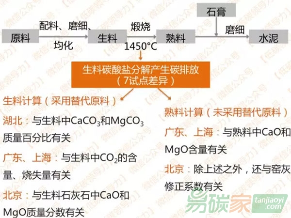 企業(yè)碳排放核算如何選用合適的標(biāo)準(zhǔn)？