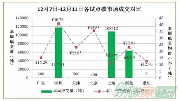 國(guó)內(nèi)外碳交易市場(chǎng)行情分析