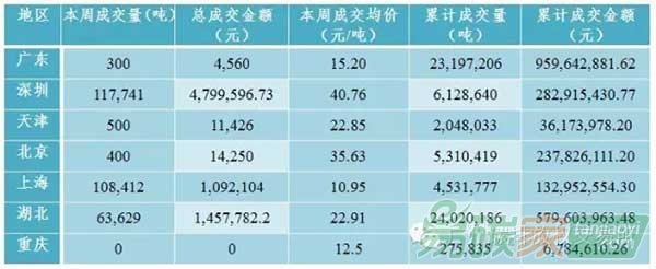 國(guó)內(nèi)外碳交易市場(chǎng)行情分析