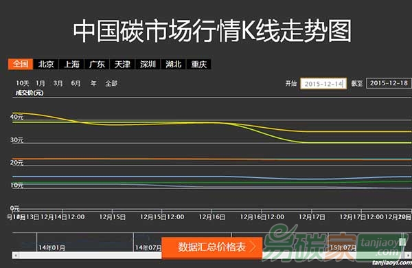 國內(nèi)外碳市交易場行情分析周報(bào)