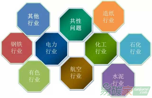 解析核算、報告、核查等共性問題