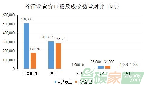 廣東配額有償分配趨成熟穩(wěn)健，配額未來(lái)仍緊缺