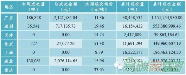 國(guó)內(nèi)外碳交易市場(chǎng)行情數(shù)據(jù)匯總分析