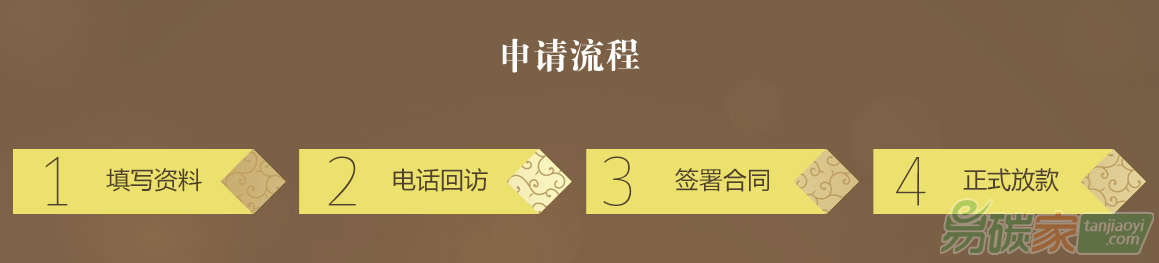 融碳寶”控排企業(yè)通過碳配額指標(biāo)來融資的需要走哪些流程