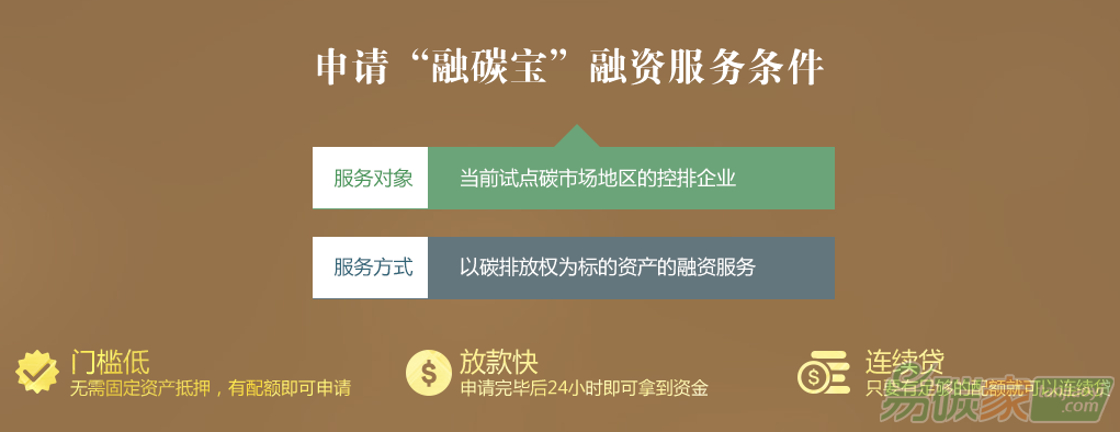 “融碳寶”控排企業(yè)通過碳配額指標(biāo)來融資的需要哪些條件