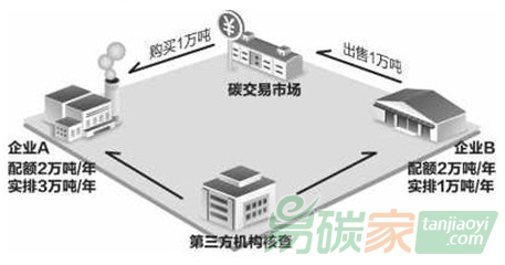 集團公司內(nèi)部碳交易介紹