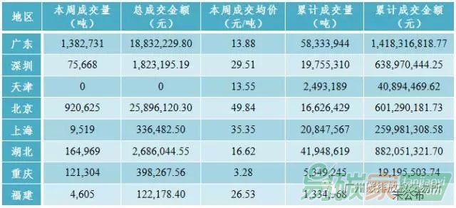 中國碳市場(chǎng)價(jià)格行情走勢(shì)數(shù)據(jù)匯總分析