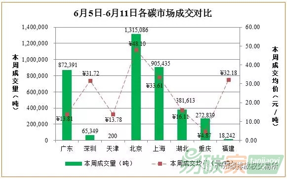 中國碳交易市場價格走勢分析