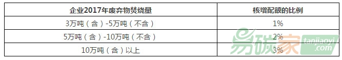 發(fā)電水泥電解鋁行業(yè)采用國標和核算指南排放量差別分析