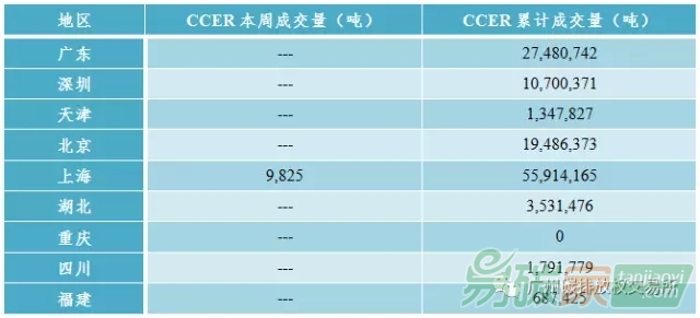 中國碳交易市場(chǎng)行情價(jià)格數(shù)據(jù)匯總分析