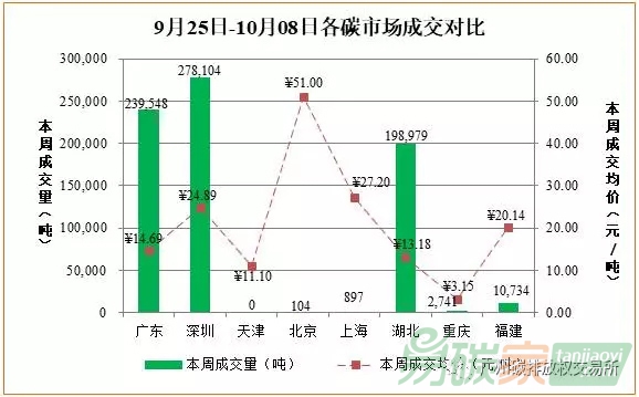 中國碳排放權(quán)交易市場行情數(shù)據(jù)價格分析匯總