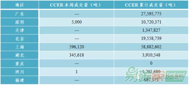 中國碳排放權(quán)交易市場行情數(shù)據(jù)價格分析匯總