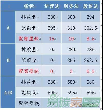 燃煤發(fā)電機組排放量計算方法