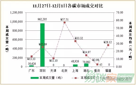 中國碳交易市場價格行情數(shù)據(jù)分析