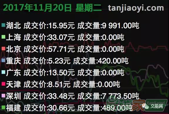 環(huán)保稅、碳交易相繼來臨，你需要知道些什么？