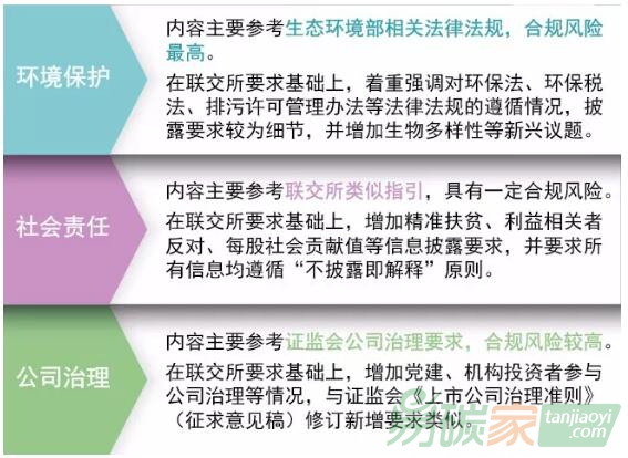 上交所《ESG指引》全文即將出爐，上市企業(yè)應如何迎接挑戰(zhàn)？