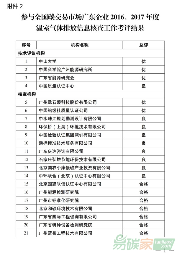 參與全國碳交易市場廣東企業(yè)2016、2017年度溫室氣體排放信息核查工作考評結果