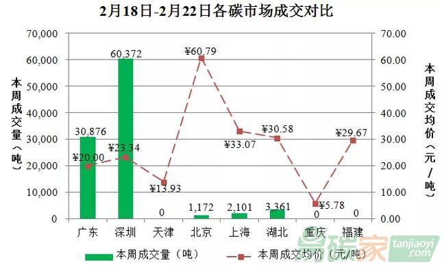 【每周碳情】2019年2月18日-2019年2月22日國(guó)內(nèi)外碳市場(chǎng)分析