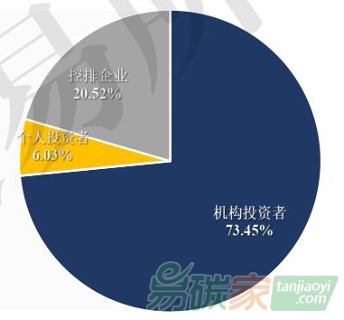 廣東碳市場(chǎng)獨(dú)特亮點(diǎn)