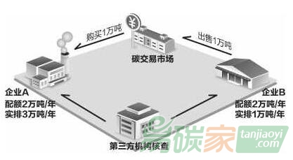 全國(guó)碳市場(chǎng)“沒那么簡(jiǎn)單”