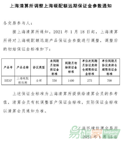 上海清算所調整上海碳配額遠期保證金參數通知